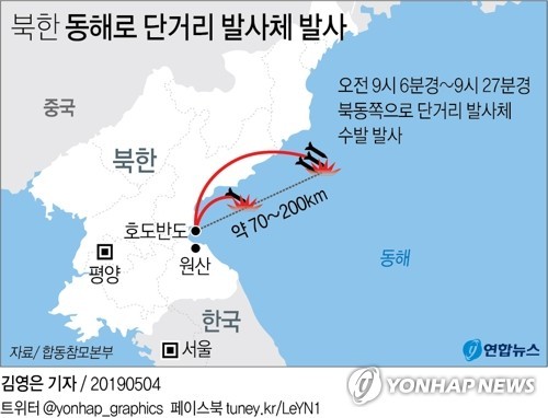 Tên lửa Triều Tiên phóng sáng nay có tầm xa từ 70 đến 200km