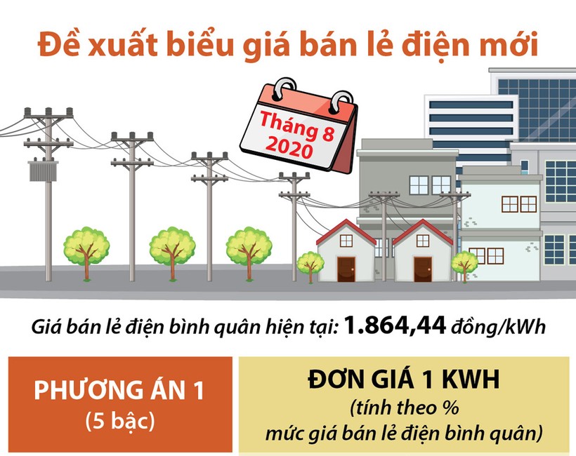  Đề xuất biểu giá bán lẻ điện mới