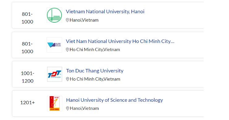 Thứ tự các đại học Việt Nam trong bảng xếp hạng QR WUR