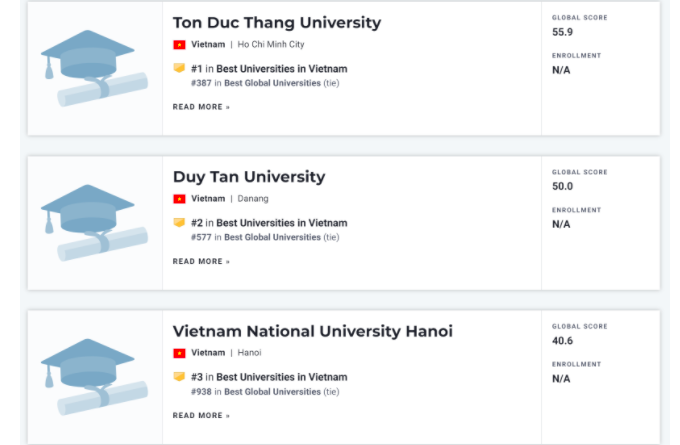 Các đại học và trường đại học Việt Nam trong bảng xếp hạng