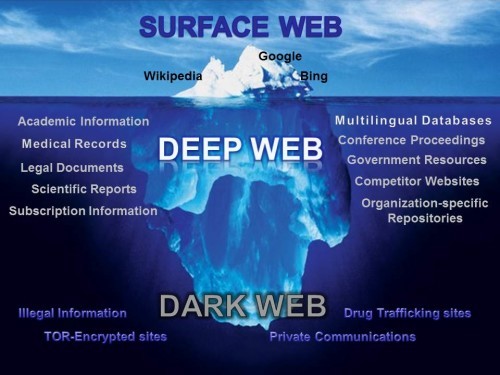  Dark Web - những góc tối của Internet