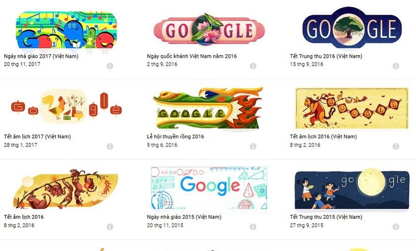 Vì sao Google tổ chức sinh nhật ngày 27/9 trong khi được thành lập ngày 4/9?