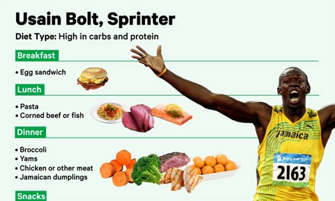 

Khẩu phần ăn giản dị của vận động viênUsain Bolt ở OLympic RIo 2016. Ảnh:AFP.