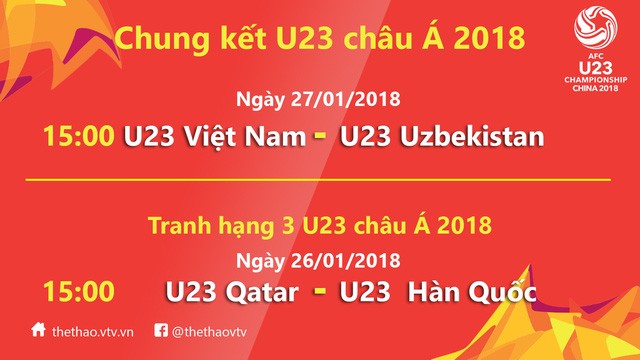 U23 Việt Nam gặp U23 Uzbekistan trong trận chung kết lúc 15 giờ ngày 27/1
