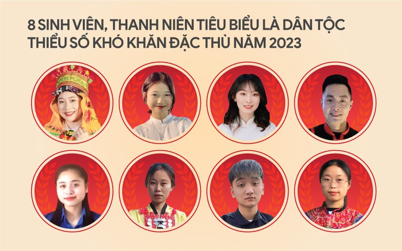 8 sinh viên, thanh niên tiêu biểu dân tộc thiểu số khó khăn đặc thù năm 2023