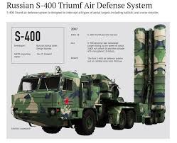 Tên lửa S-400 "Triumf" của Nga