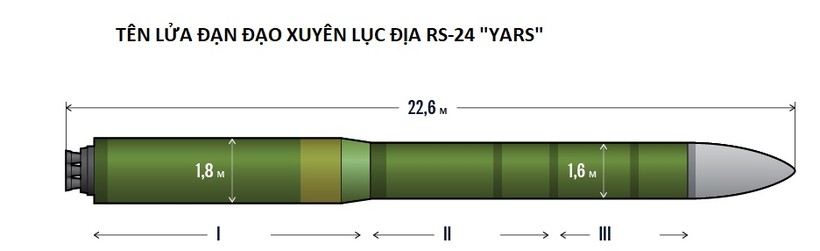 Tên lửa đạn đạo xuyên lục địa RS-24 "Yars"