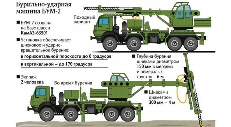Nga triển khai siêu máy khoan trong quân đội
