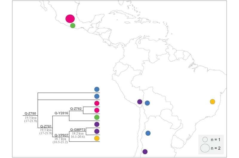Nhóm nghiên cứu tìm thấy bằng chứng nhiễm sắc thể của người sống ở Nam Mỹ từ 18.000 năm trước.
