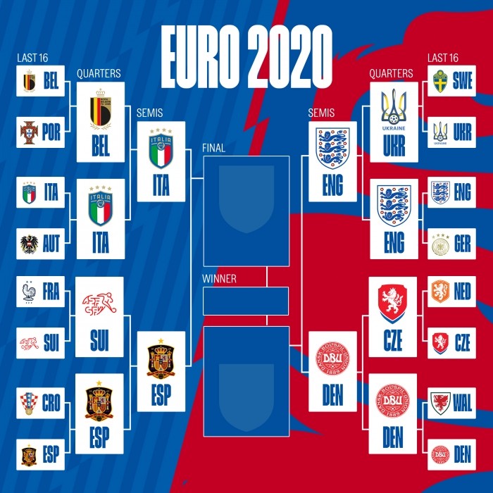Lịch thi đấu 2 cặp bán kết Euro 2020.