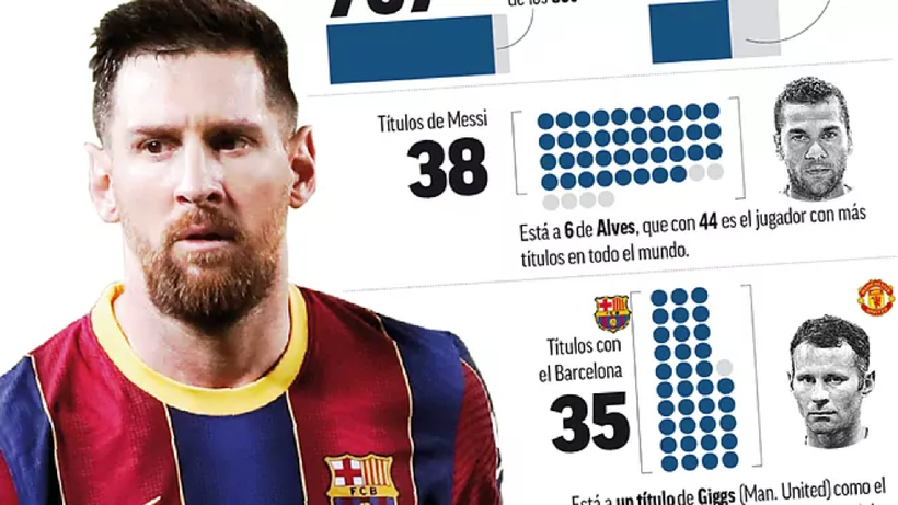 Messi đang hướng tới mục tiêy trở thành cầu thủ đoạt nhiều danh hiệu nhất. (Ảnh: Marca).