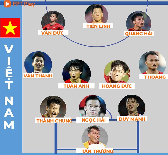 Đội hình xuất phát của đội tuyển Việt Nam.