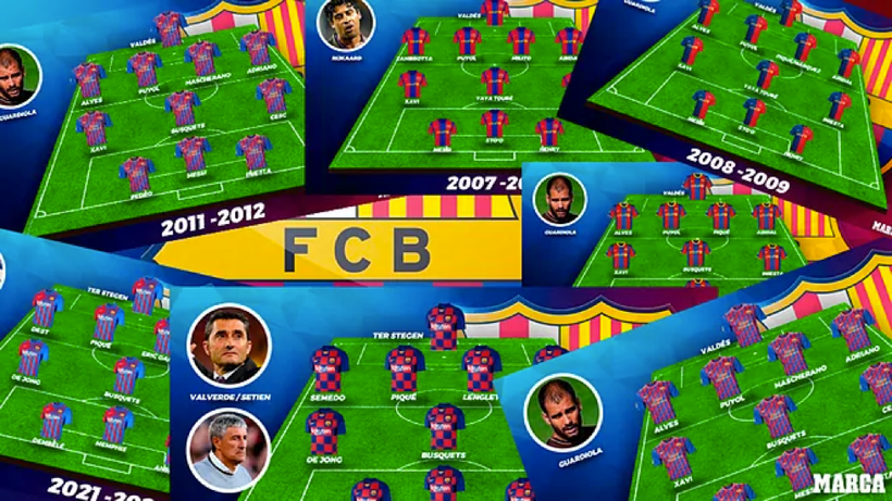 So sánh đội hình đá chính của Barca 15 năm qua. (Ảnh Marca).
