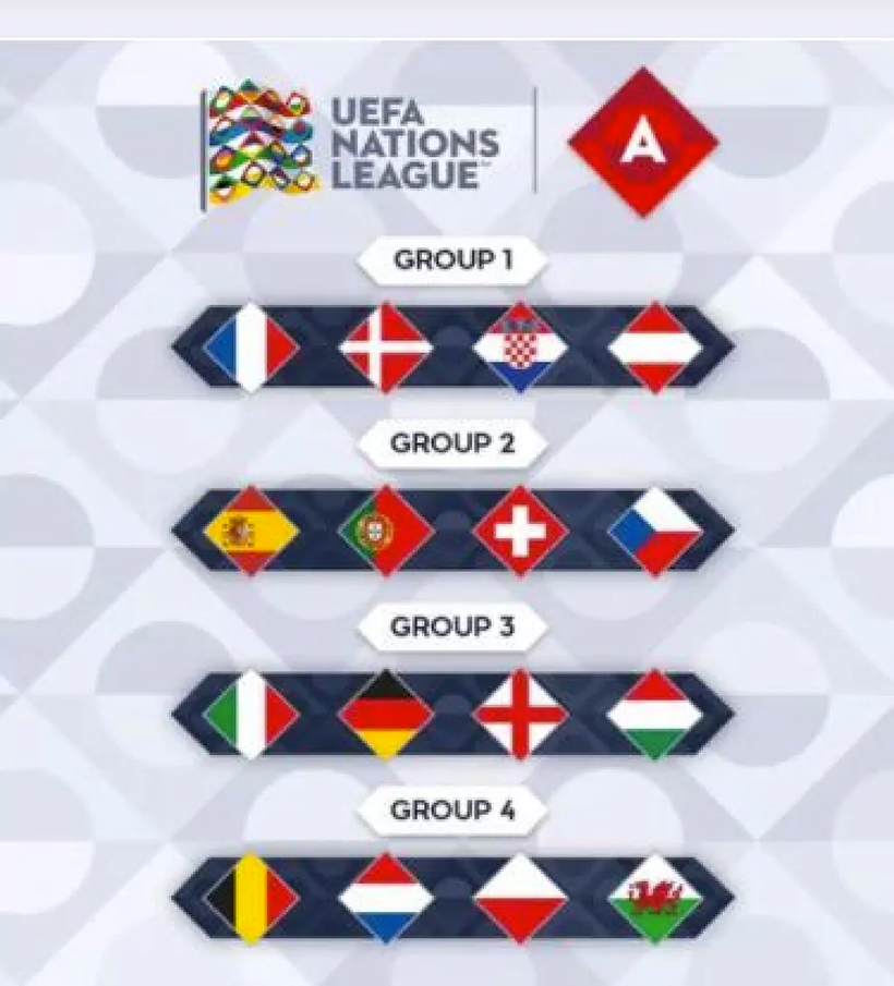 Ý, Anh và Đức sớm phải đối đầu nhau tại Nations League.