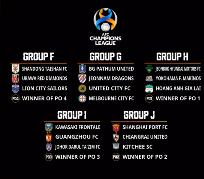 Các bảng đấu của khu vực phía Đông AFC Champions League 2022-2023.