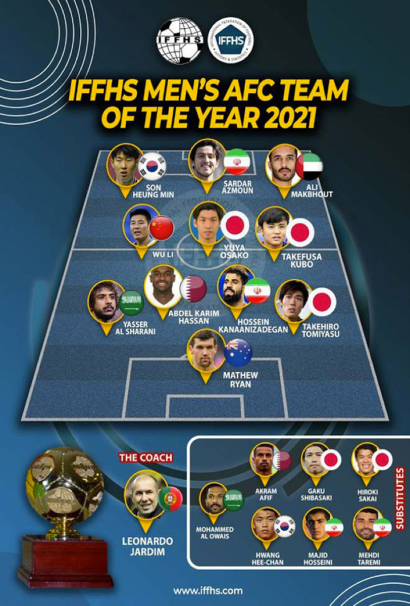 Danh sách đội hình xuất sắc nhất châu Á năm 2021 do IFFHS bình chọn.