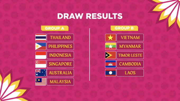 Kết quả bốc thăm chia bảng AFF Cup nữ 2022 hôm 28/5.
