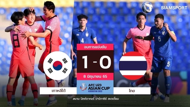 Thái Lan thua Hàn Quốc 0-1 ở lượt cuối bảng C.

