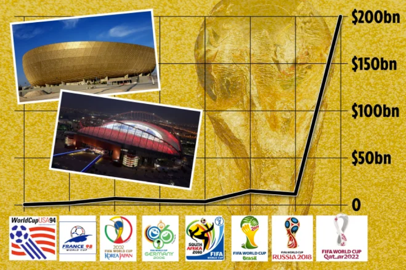 Qatar chi số tiền ‘khó tin’ để tổ chức World Cup 2022