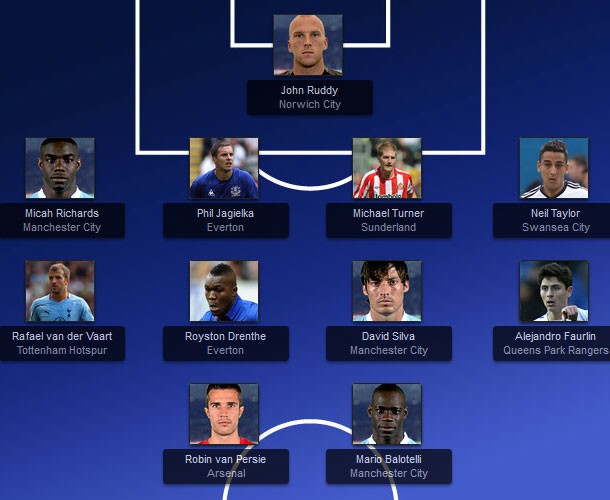 Đội hình tiêu biểu vòng 9 Premier League: Vòng đấu của Man City