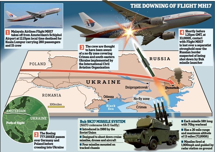 Đồ họa mô tả quá trình MH17 bị bắn rơi gần biên giới Nga - Ukraine