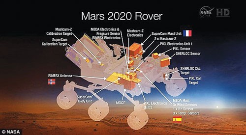 Cỗ máy tối tân khám phá sao Hỏa