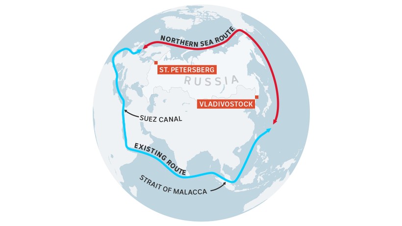 Tuyến đường biển Bắc do Nga phát triển và tuyến hàng hải thông dụng hiện nay.