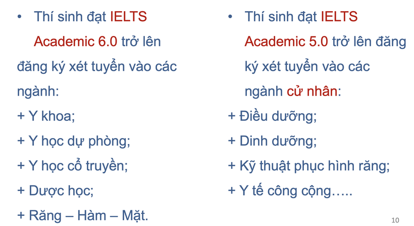 Yêu cầu trình độ IELTS ở phương thức kết hợp sơ tuyển chứng chỉ tiếng Anh.