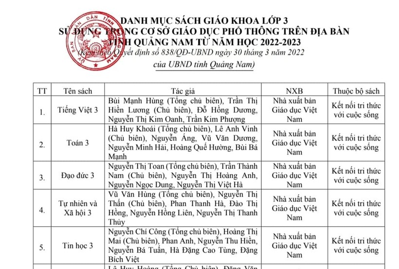 UBND tỉnh Quảng Nam phê duyệt danh mục sách giáo khoa lớp 3 năm học 2022 - 2023