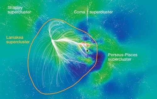 Bên trong vòng tròn cam là siêu chòm Laniakea, và Dải Ngân hà chính là điểm đen trên màn hình - Ảnh: CEA/Saclay