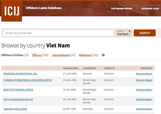 Kết quả tìm kiếm liên quan tới Việt Nam trong hồ sơ Panama

