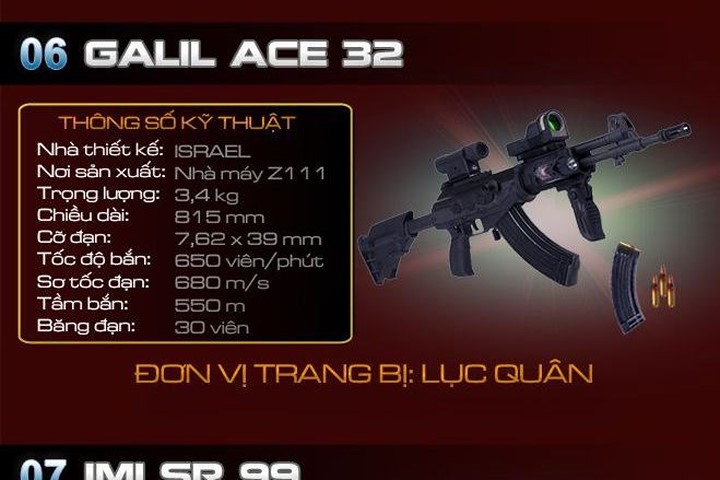 Tìm hiểu các loại súng hiện đại mới trang bị cho lục quân Việt Nam