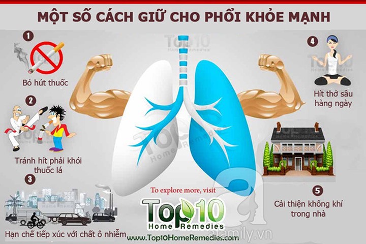 Nếu không muốn bị ung thư phổi, hãy làm những việc này để bảo vệ phổi ngay từ bây giờ