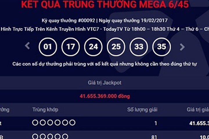 Jackpot 41 tỷ đồng có chủ: Hà Nội tiếp tục may mắn?