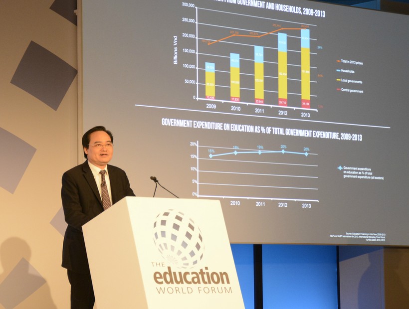  Bộ trưởng Bộ GD&ĐT Phùng Xuân Nhạ phát biểu tại Diễn đàn giáo dục thế giới và Triển lãm giáo dục toàn cầu