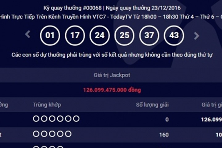 Giải Jackpot của Vietlott Mega 6/45 đã lên tới hơn 126 tỷ đồng nhưng chưa tìm ra chủ nhân.