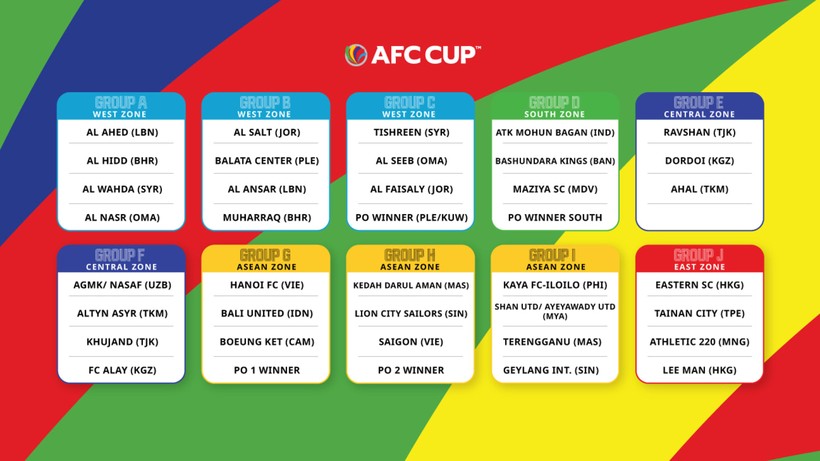 Các bảng đấu tại AFC Cup 2021. Ảnh: ÀC.