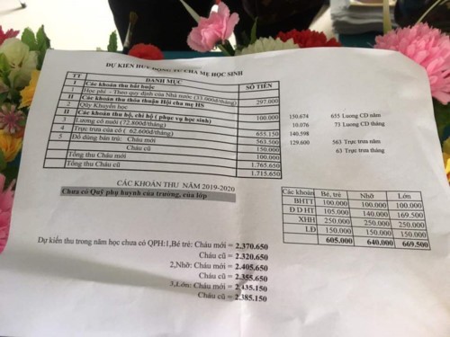 Một số khoản thu được liệt kê của Trường Mầm non Tân Định, Cam Thành (Cam Lộ, Quảng Trị).