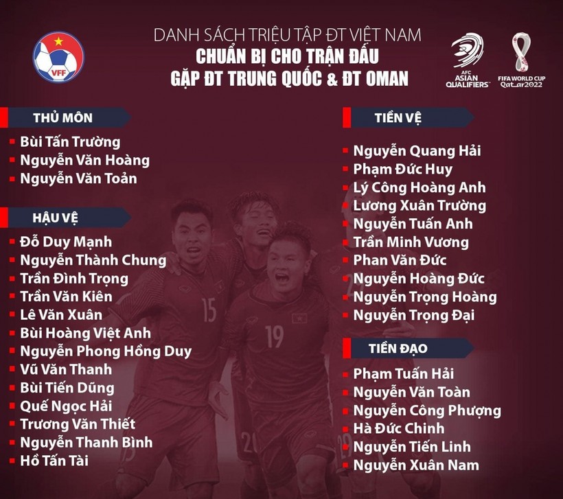 Danh sách tuyển Việt Nam chuẩn bị cho trận gặp Trung Quốc.