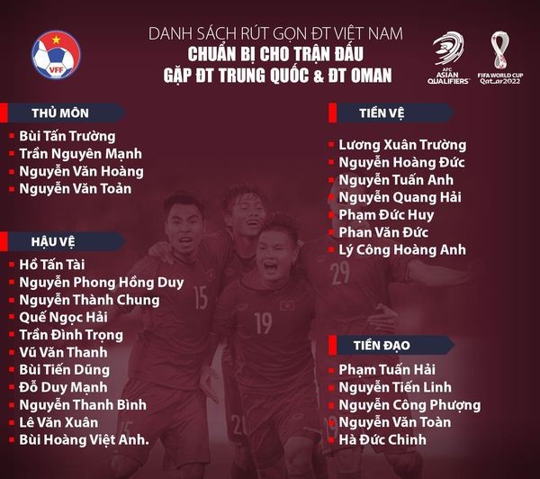 Danh sách chính thức của tuyển Việt Nam ở trận gặp Trung Quốc.