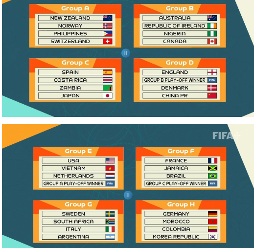 Kết quả bốc thăm chia bảng FIFA World Cup nữ 2023.