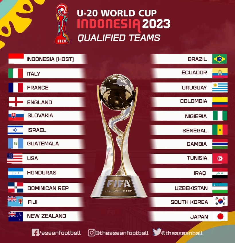 Danh sách 24 đội bóng dự U20 World Cup 2023.