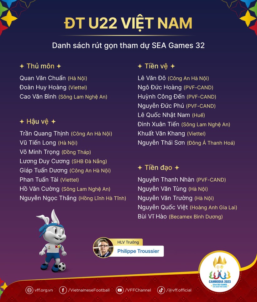 Danh sách U22 Việt Nam dự SEA Games