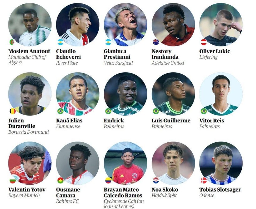 Long Vũ Sao lọt Top 60 tài năng trẻ của bóng đá thế giới .