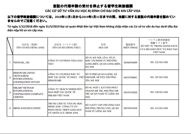 5 công ty tư vấn du học của Việt Nam bị website Đại sứ quán Nhật từ chối cấp visa