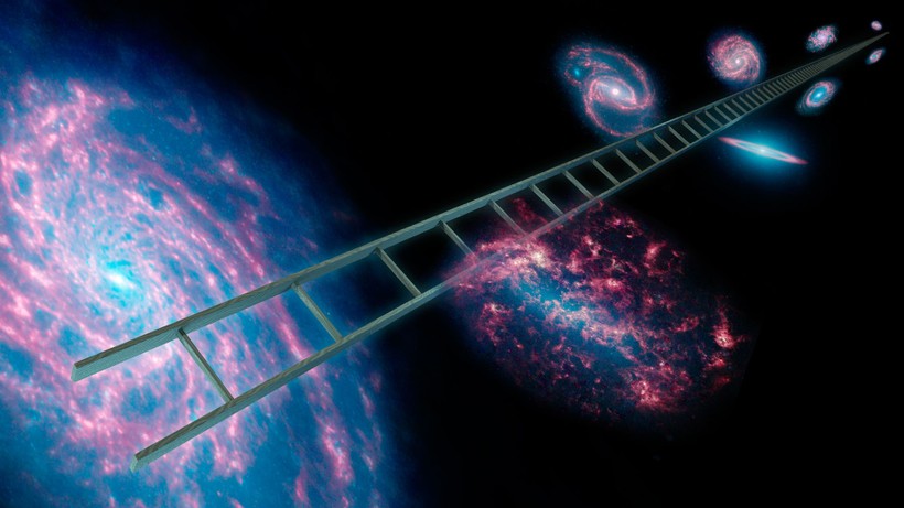 Hằng số Hubble mô tả tốc độ giãn nở của vũ trụ.
