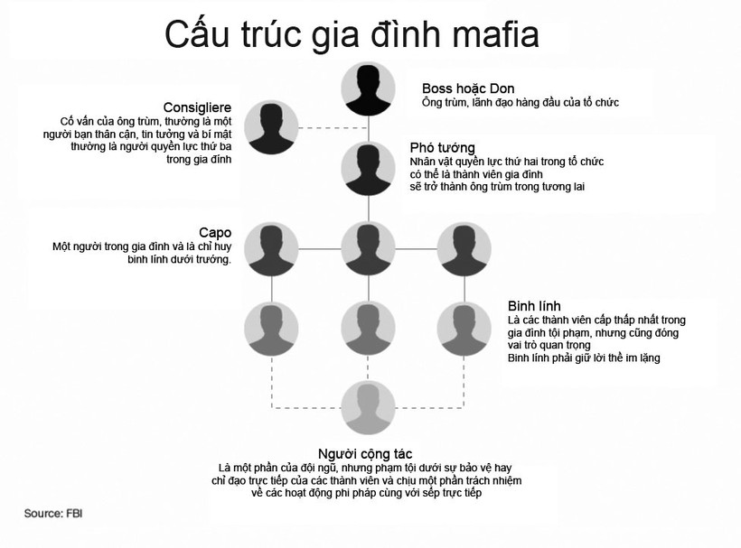 Mafia: Chưa bao giờ là “ngày tàn” 