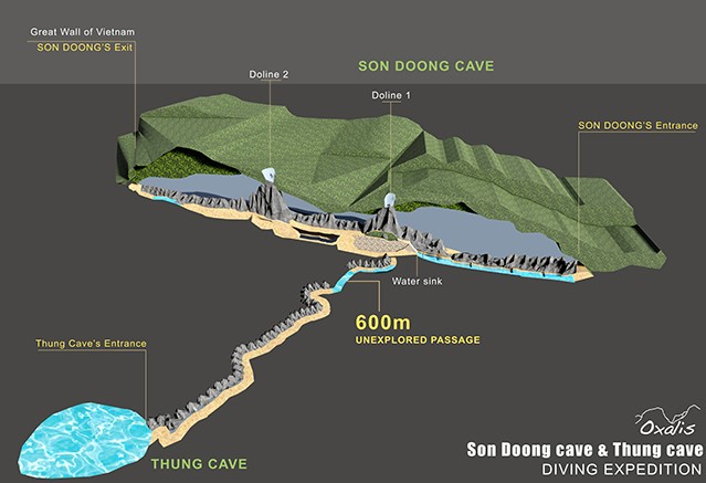 Mô phỏng hệ thống sông ngầm kết nối giữa hang Sơn Đoòng và hang Thung