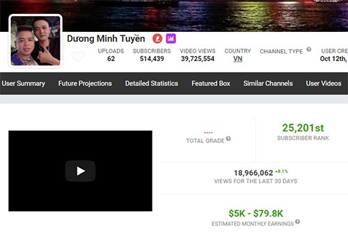 YouTube khóa kênh của "thánh chửi" Dương Minh Tuyền 