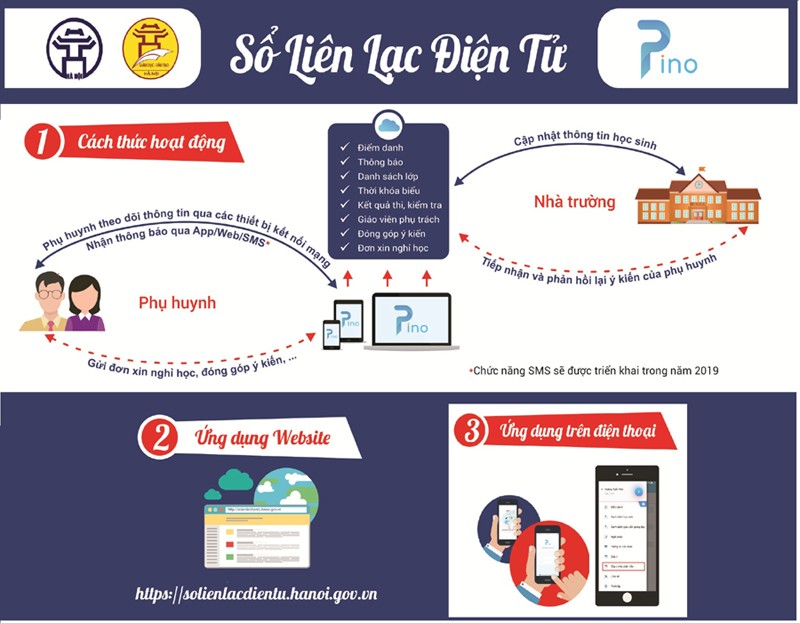 Hà Nội: Nhà trường, phụ huynh lo lắng vì sổ liên lạc điện tử PINO trục trặc